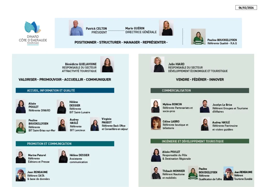 Organigramme Janvier 2024