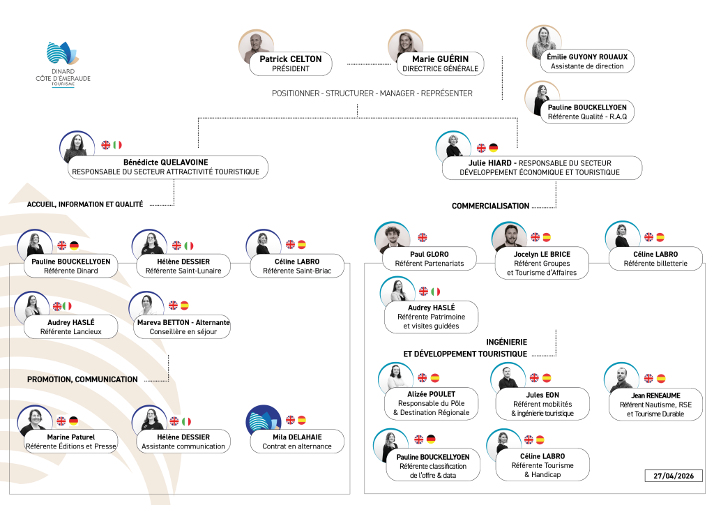 Organigramme 2026