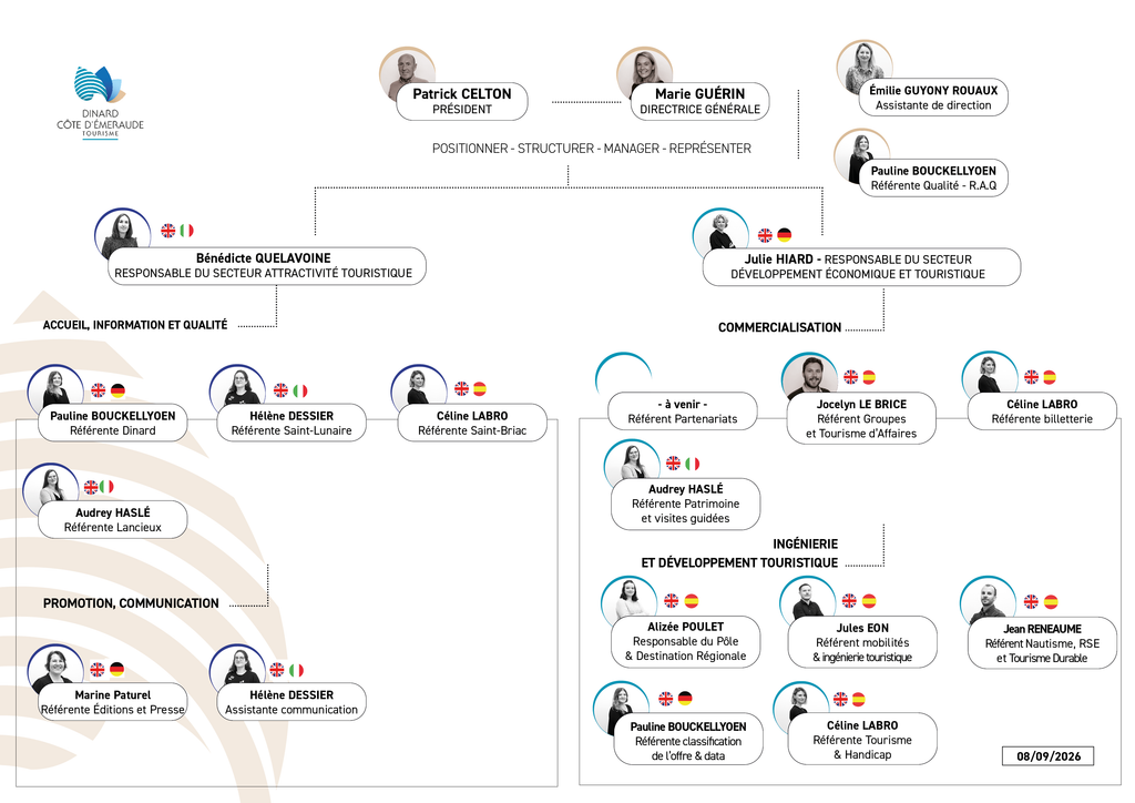 Organigramme Septembre 2026