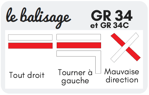 Balisage GR34
